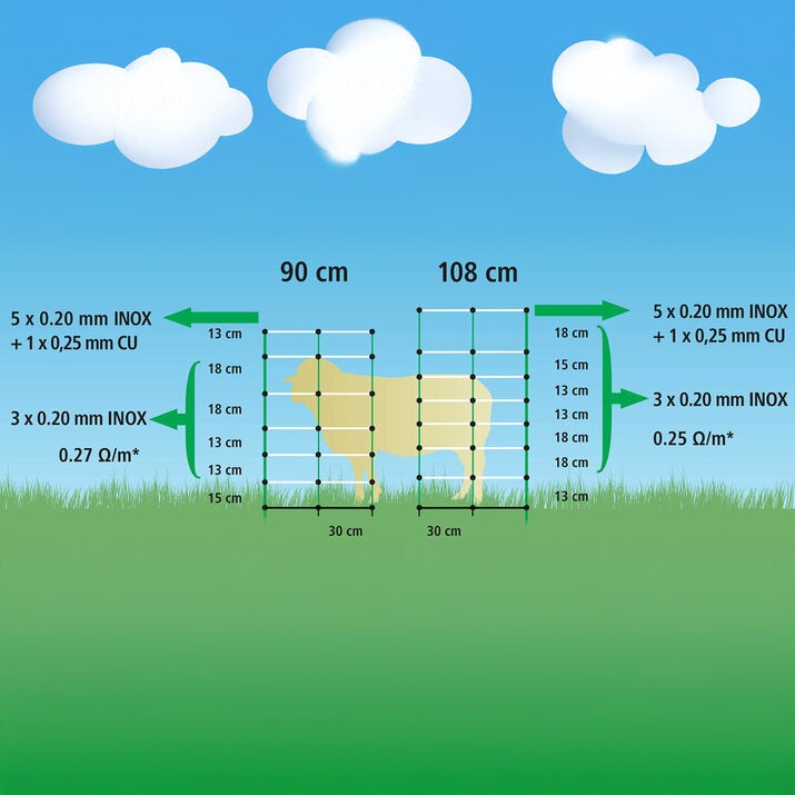 Sheep netting 50 m, 108 cm, incl. 14 posts